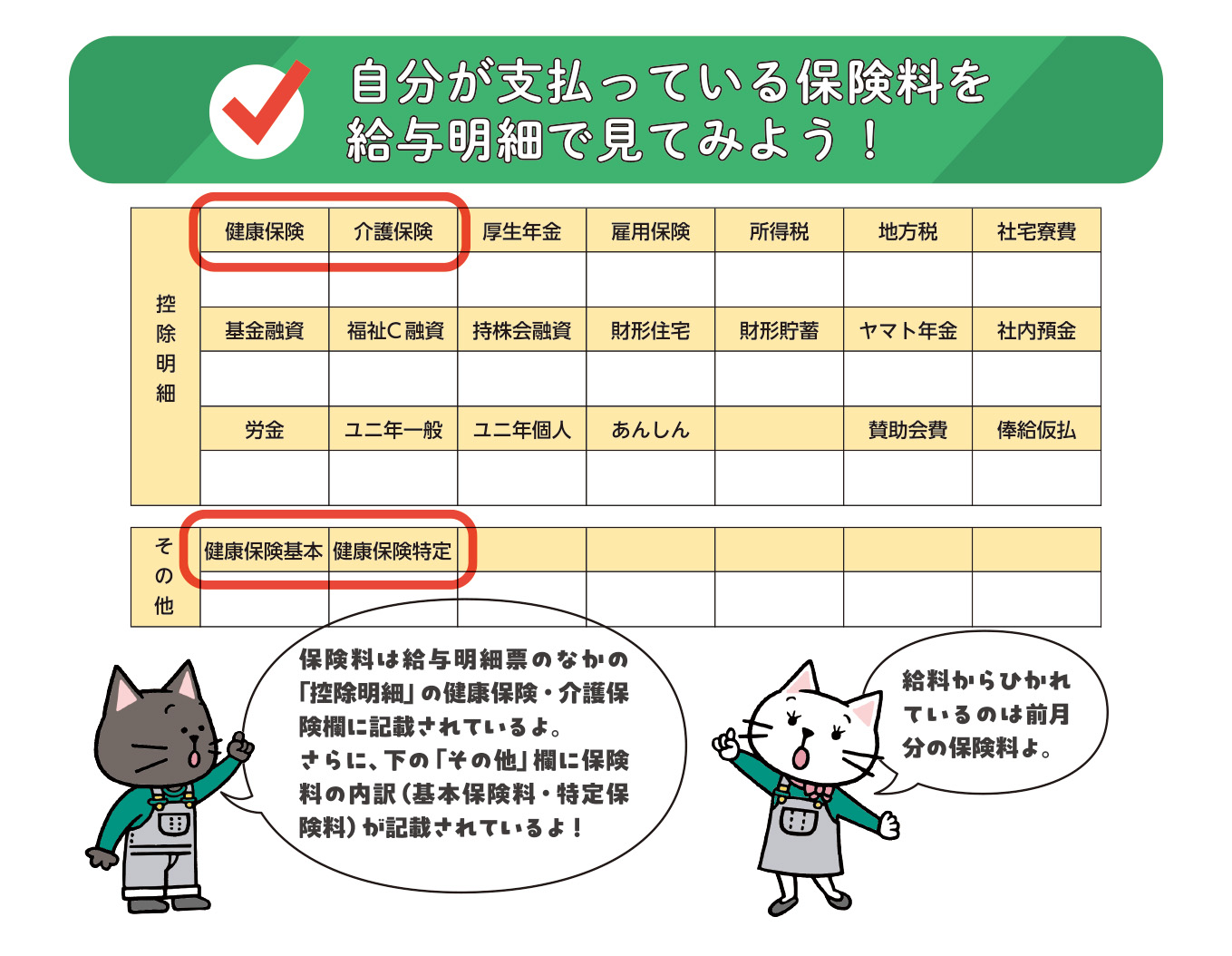 自分が支払っている保険料を給与明細で見てみよう！