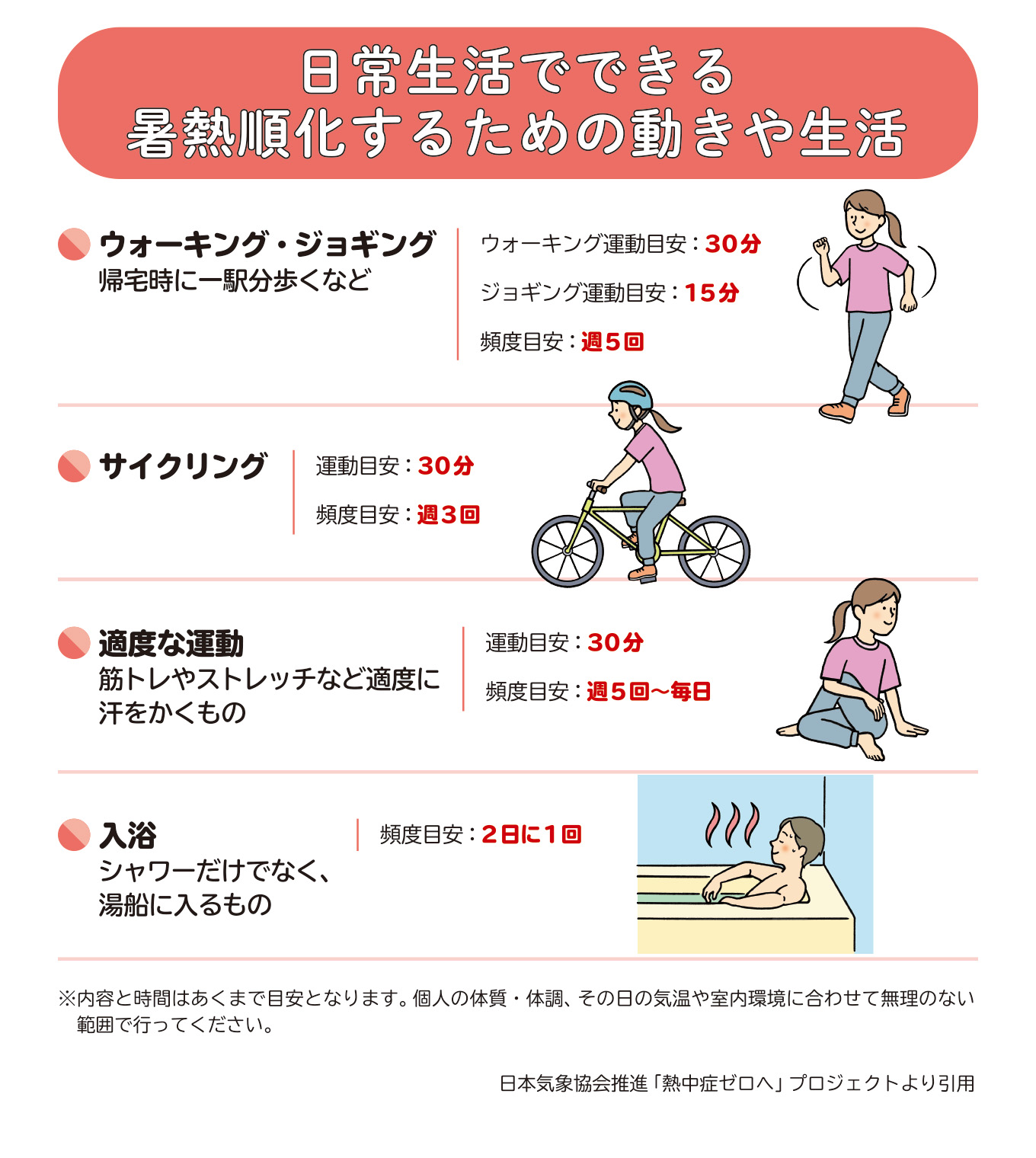 日常生活でできる暑熱順化するための動きや生活