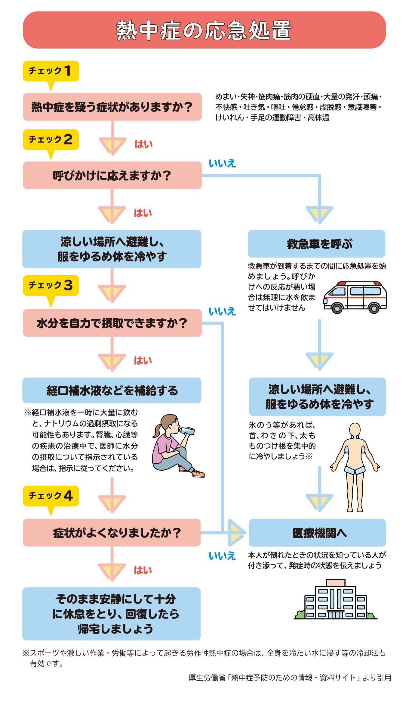 日常生活でできる暑熱順化するための動きや生活