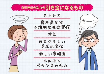 自律神経の乱れの引き金になるもの ストレス 寝不足など不規則な生活習慣 冷え 目まぐるしい気圧の変化 激しい寒暖差 ホルモンバランスの乱れ
