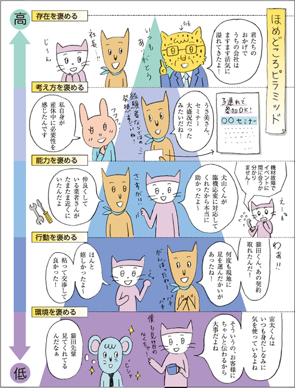 ほめどころピラミッド