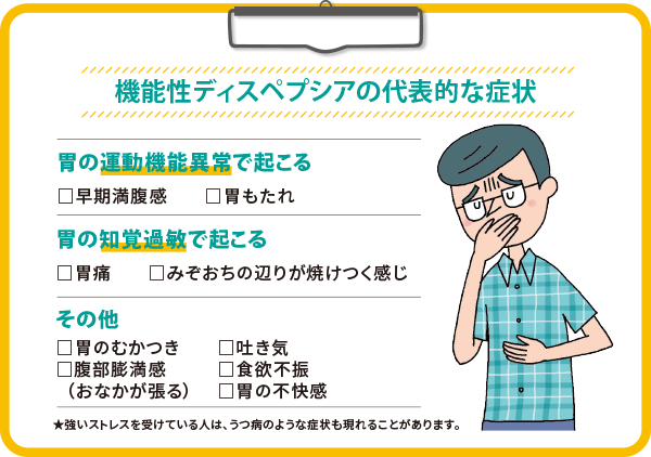 機能性ディスペプシアの代表的な症状 胃の運動機能異常で起こる(早期満腹感・胃もたれ) 胃の知覚過敏で起こる(胃痛・みぞおちのあたりが焼けつく感じ) その他(胃のむかつき・吐き気・腹部膨満感(お腹が張る)・食欲不振・胃の不快感)★強いストレスを受けている人は、うつ病のような症状も現れることがあります。