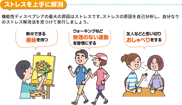 ストレスを上手に解消 機能性ディスペプシアの最大の原因はストレスです。ストレスの原因を自己分析し、自分なりのストレス解消法を見つけて実行しましょう。 熱中できる趣味を持つ・ウォーキングなど無理のない運動を習慣にする・友人などと思い切りおしゃべりをする