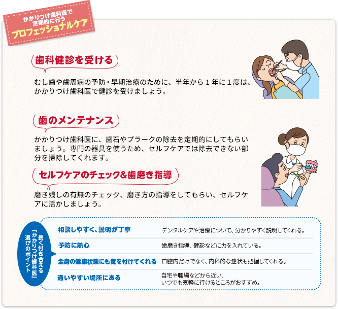 禁煙成功のポイント禁煙外来を受診する禁煙補助剤を使う生活習慣を改善する仲間をつくる