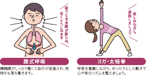 腹式呼吸 ヨガ・太極拳