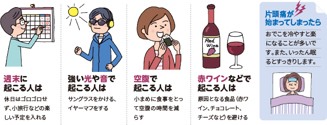週末に起こる人は休日はゴロゴロせず、小旅行などの楽しい予定を入れる 強い光や音で起こる人はサングラスをかける、イヤーマフをする 空腹で起こる人は小まめに食事をとって空白の時間を減らす 赤ワインなどで起こる人は原因となる食品（赤ワイン、チョコレート、チーズなど）を避ける 片頭痛が始まったら おでこを冷やすと楽になることが多いです。また、いったん眠るとすっきりします。